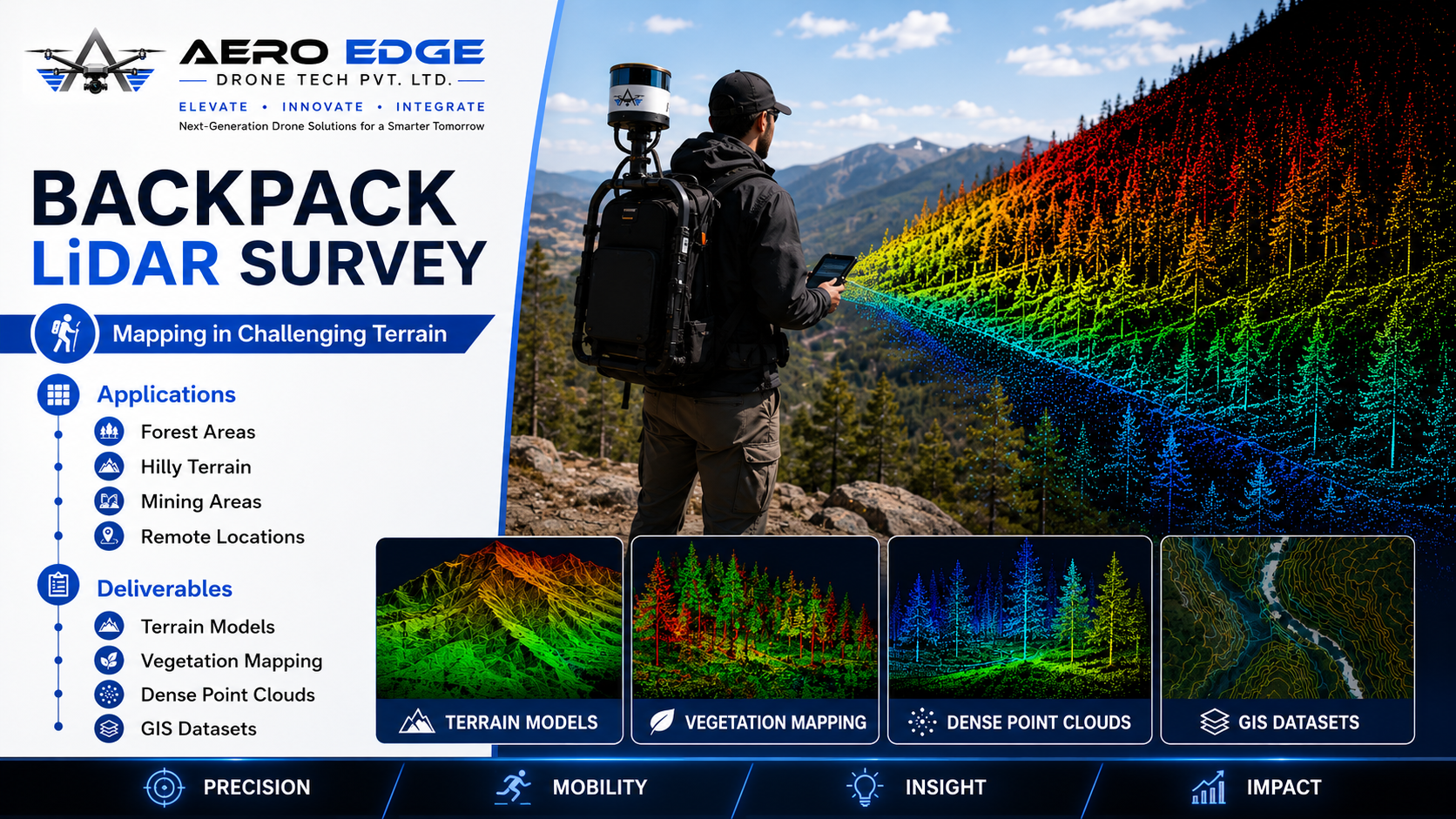 Backpack LiDAR Survey visual