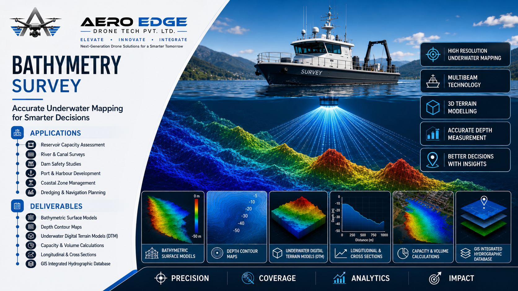 Bathymetry Survey visual