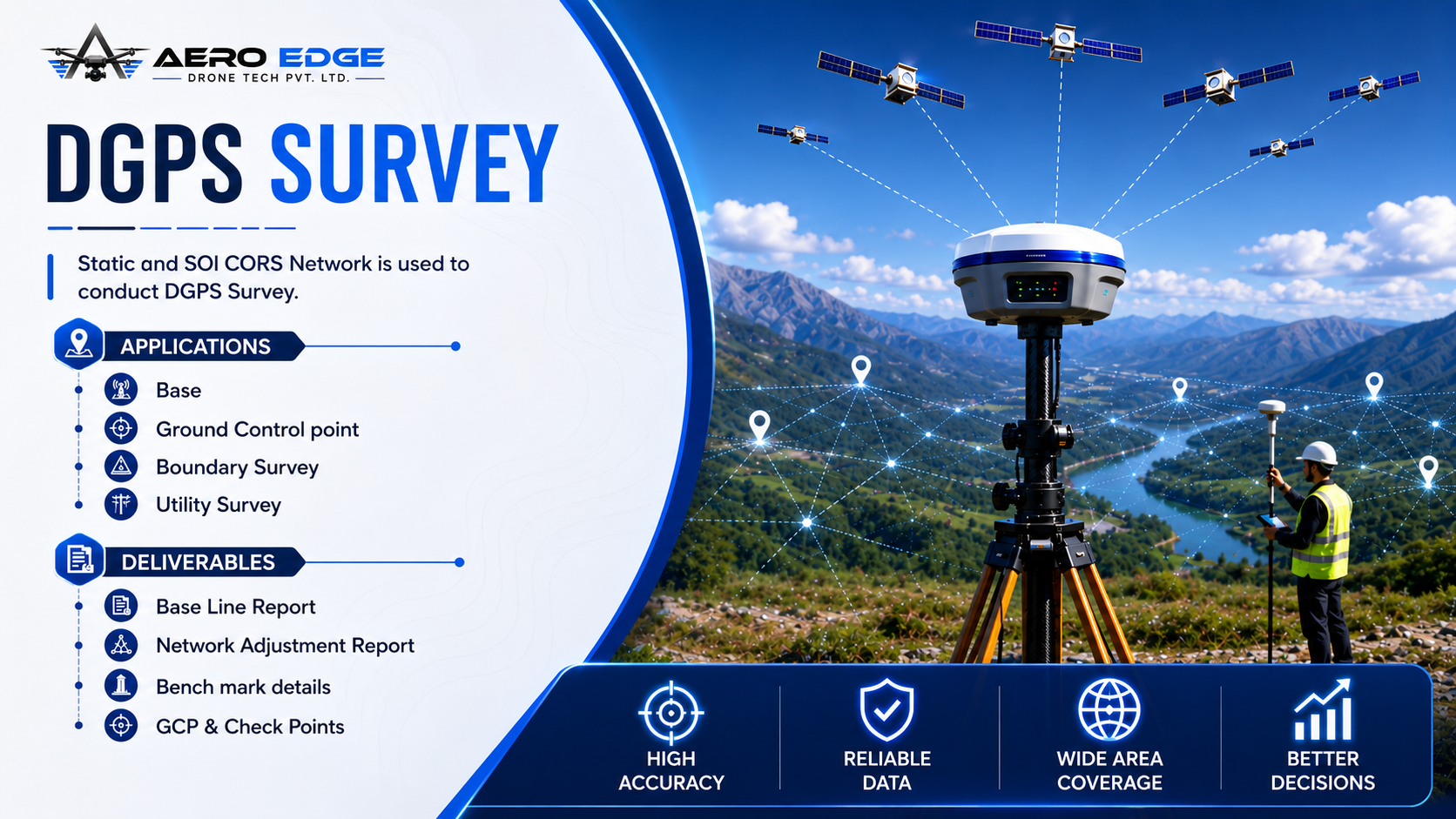 DGPS Survey visual