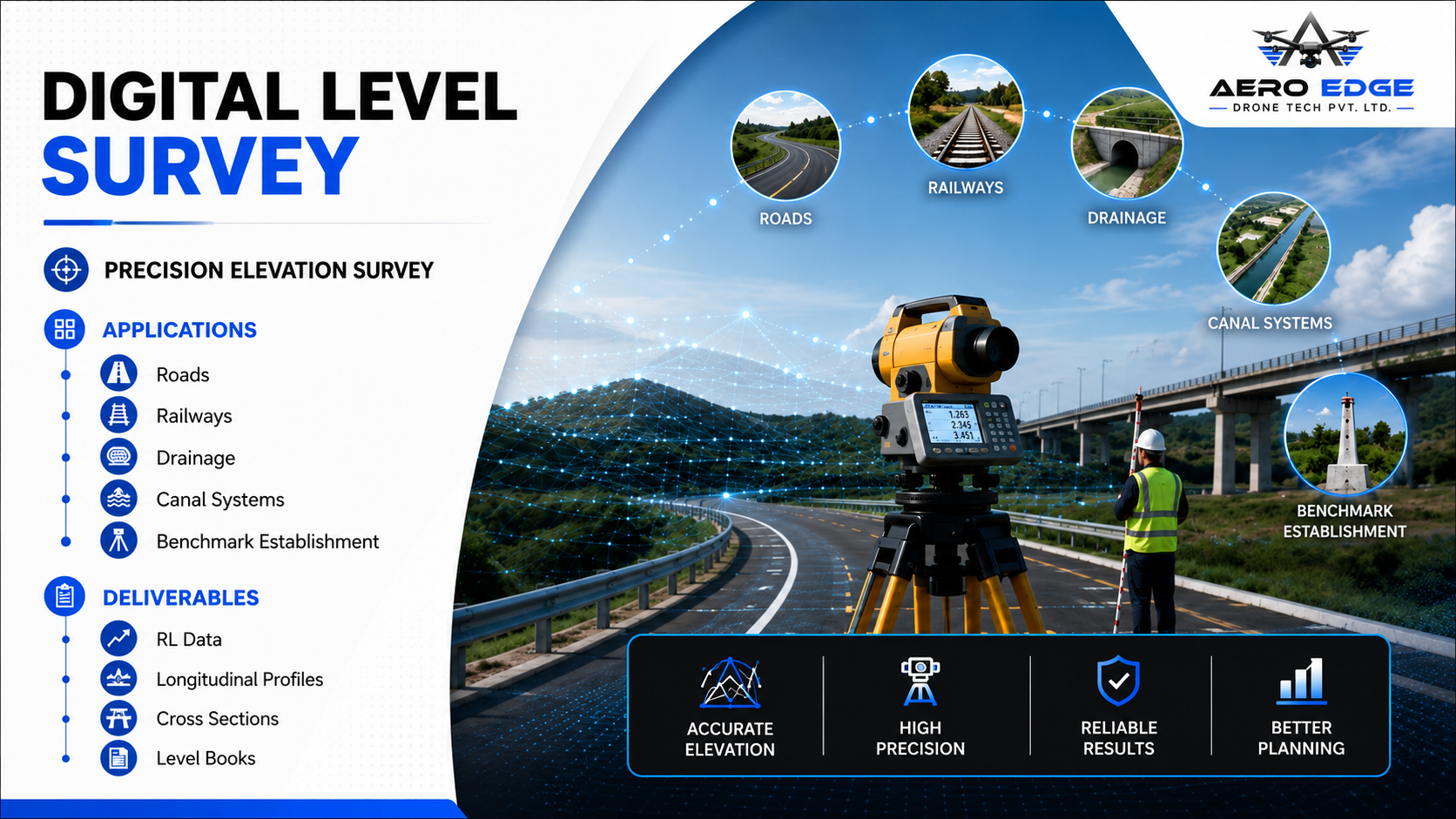 Digital Level Survey visual