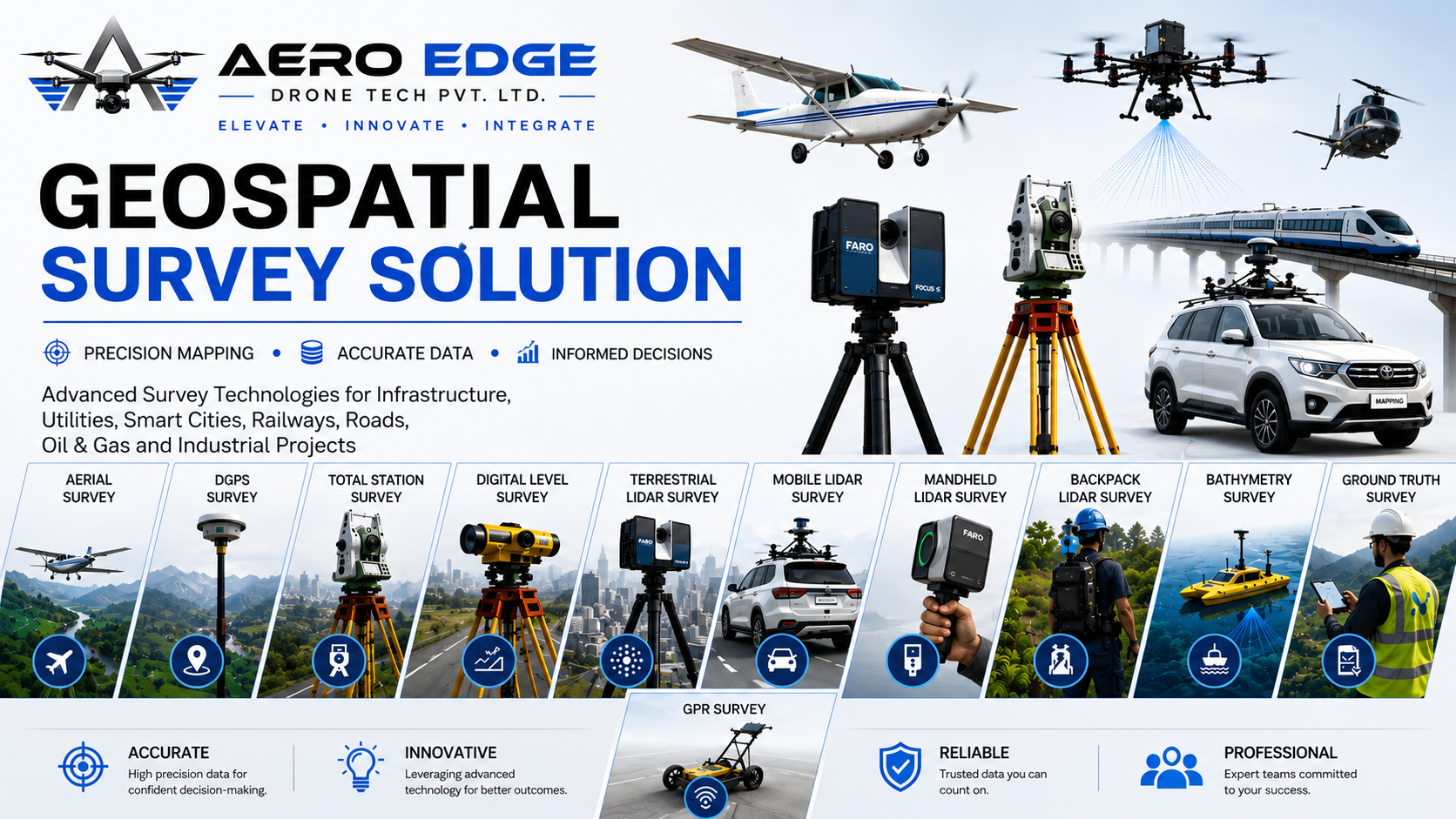 Geospatial survey equipment overview
