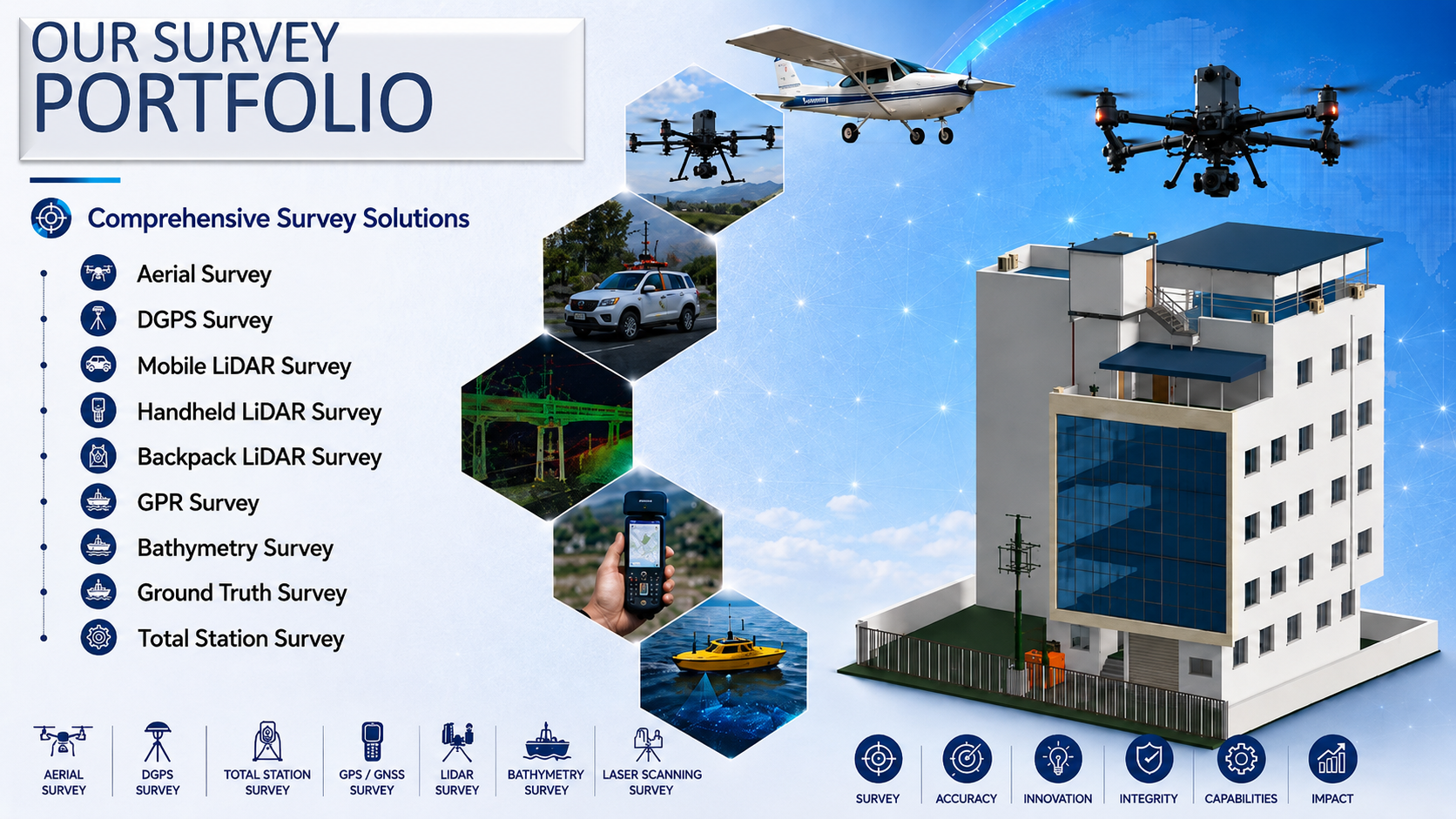 Geospatial survey services portfolio
