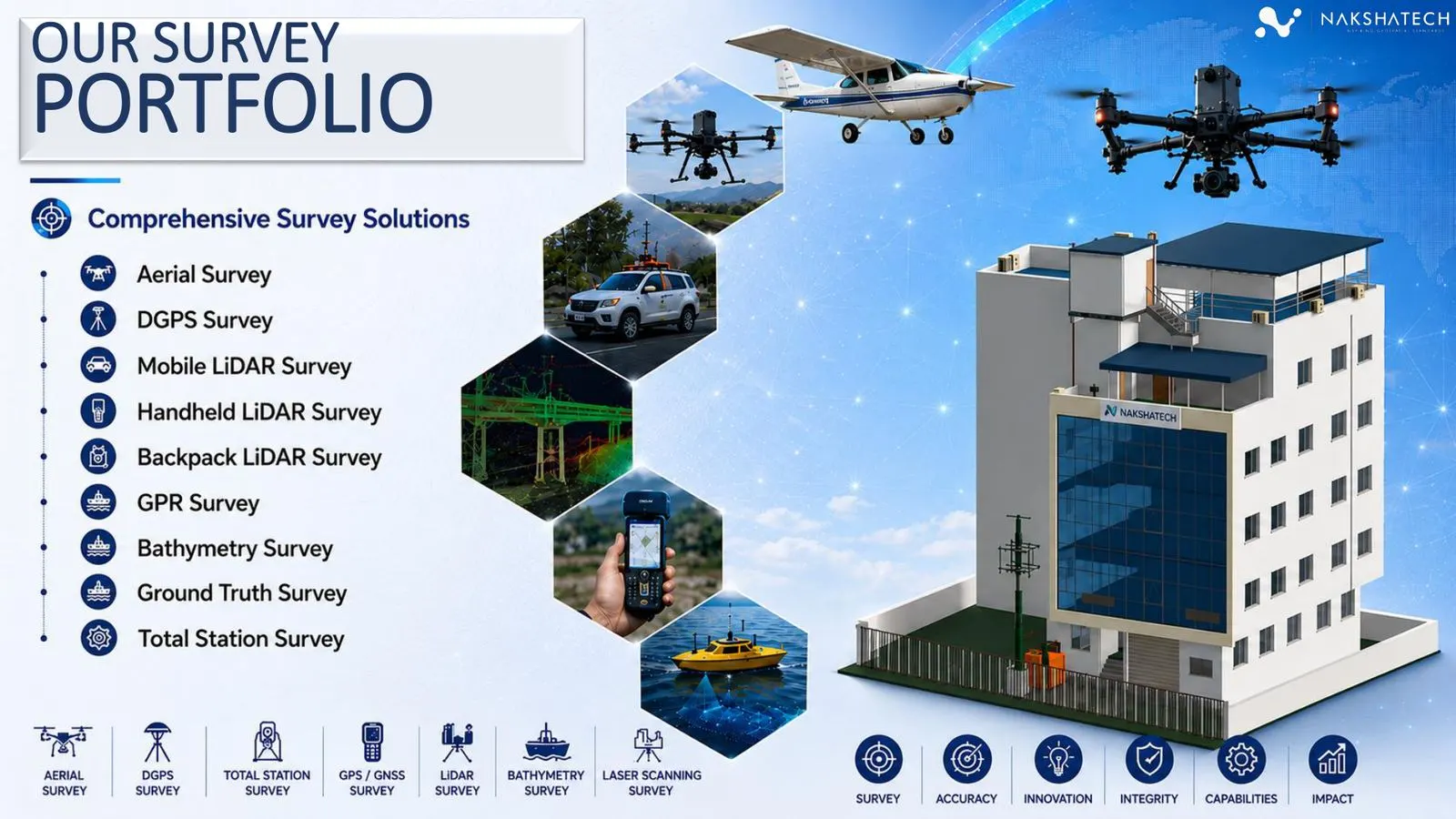 Geospatial survey services in India — LiDAR, GPR and aerial mapping