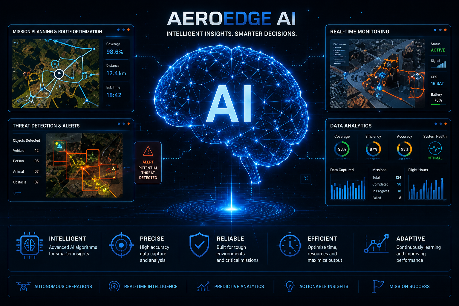 AI-powered aerial intelligence dashboard